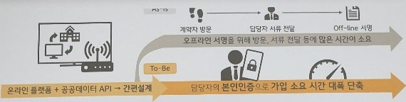 기업성 보험 온라인 간편가입 서비스