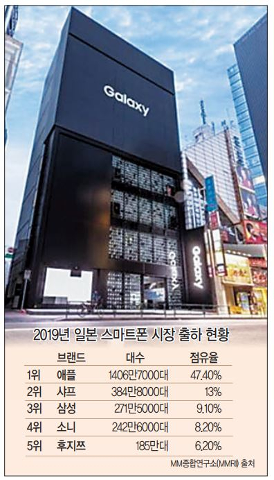 일본 도쿄에 있는 삼성전자 갤럭시 하라주쿠. 갤럭시 전시관 가운데 세계 최대 규모다 [삼성전자 제공]