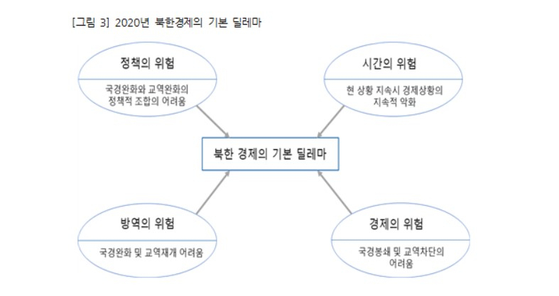 〈자료: 한국개발연구원〉
