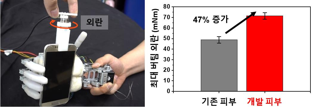 로봇 손 기능성 평가 결과.[KAIST 제공]