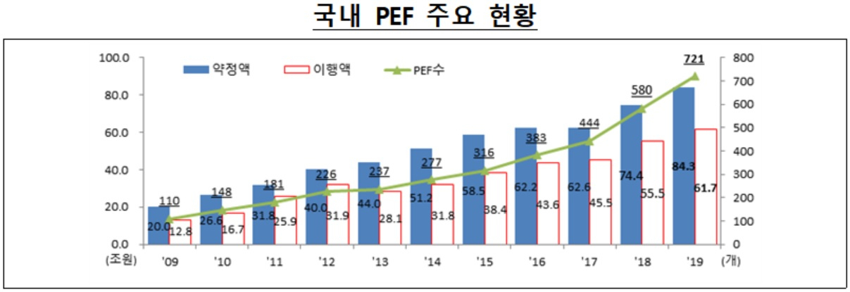 자료 : 금융감독원