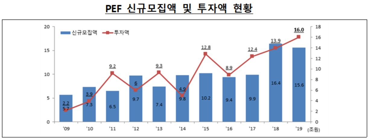 자료 : 금융감독원