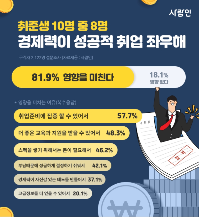 [사람인 제공]