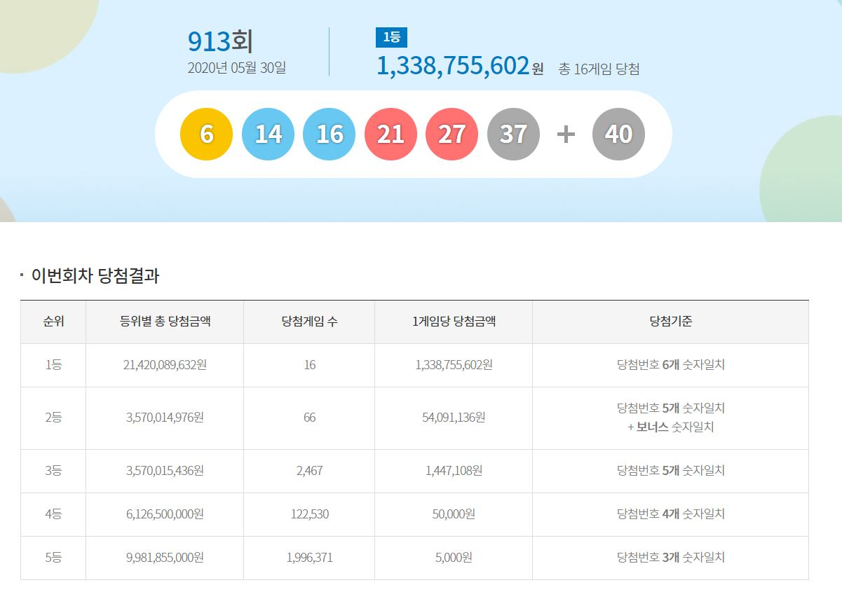 동행복권 복권통합포털 갈무리