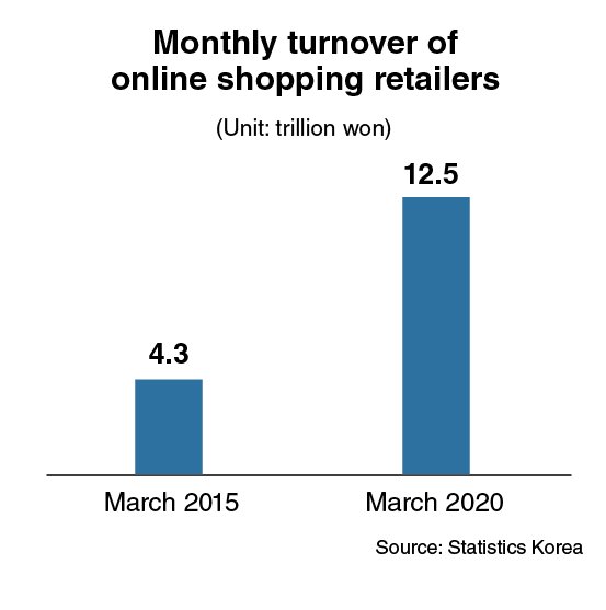 (Graphic by Kim Sun-young/The Korea Herald)