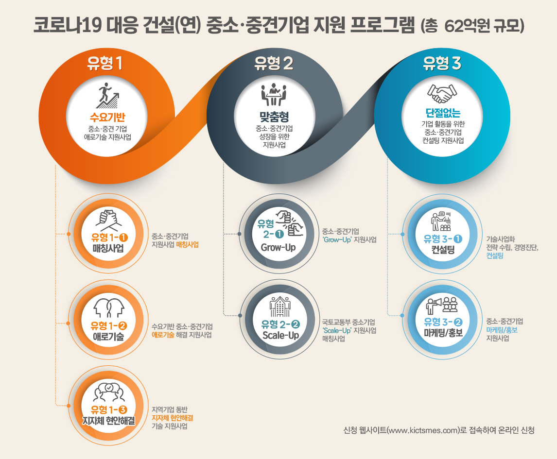 ‘코로나19 대응 건설연 중소·중견기업 지원 프로그램’.[한국건설기술연구원 제공]