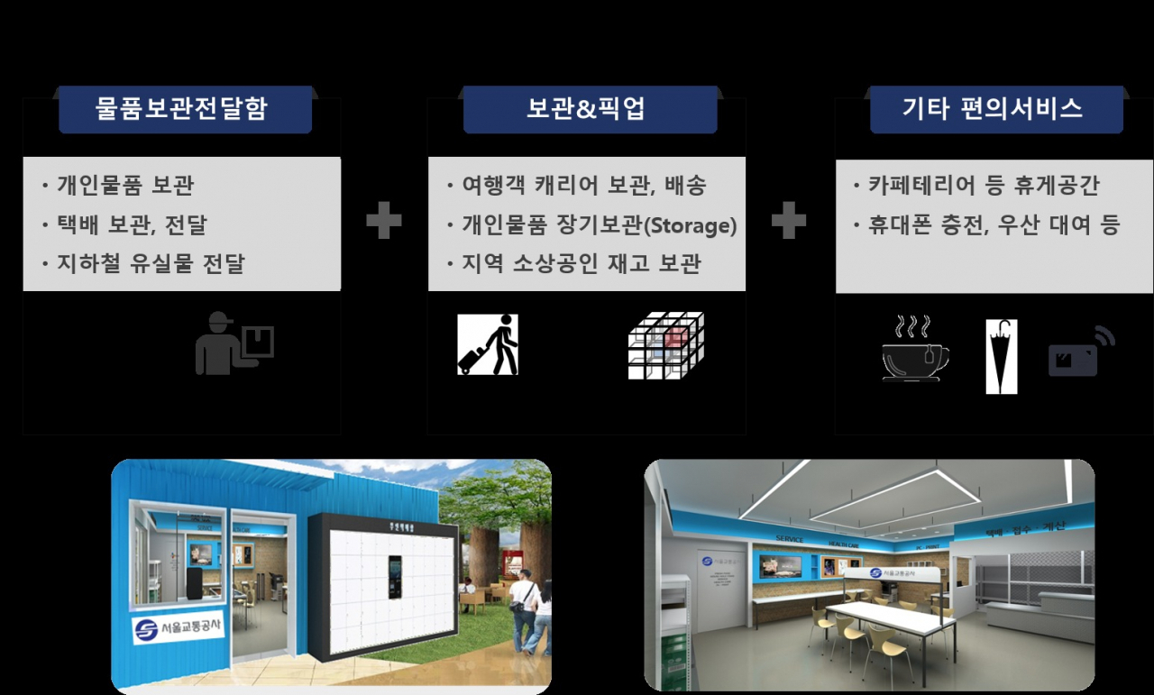 생활물류 지원센터 개념도.