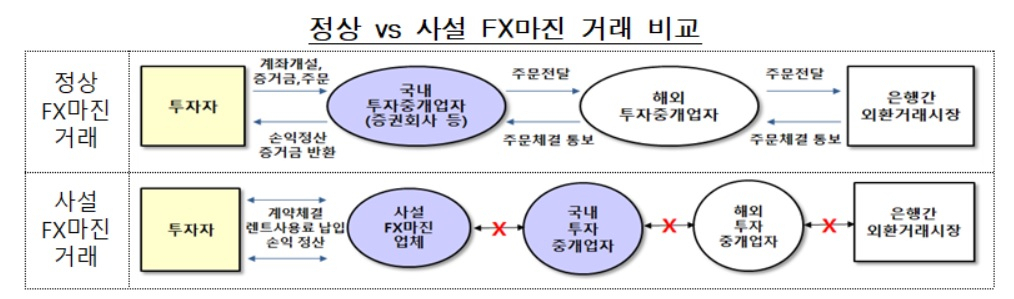 [자료=금융감독원]