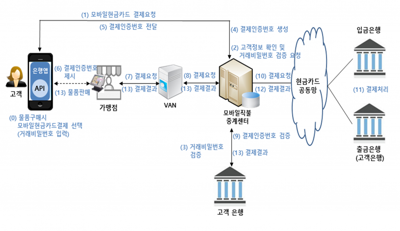 현금카드, 이제 스마트폰으로…입출금·결제·송금 모두 OK - 헤럴드경제