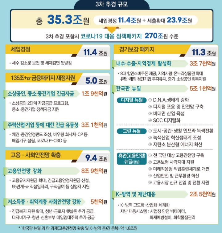 [기획재정부 제공]