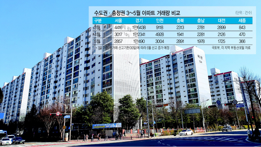 대전의 대장주 중 한 곳으로 꼽히는 서구 둔산동 목련아파트의 모습. [헤럴드경제DB]