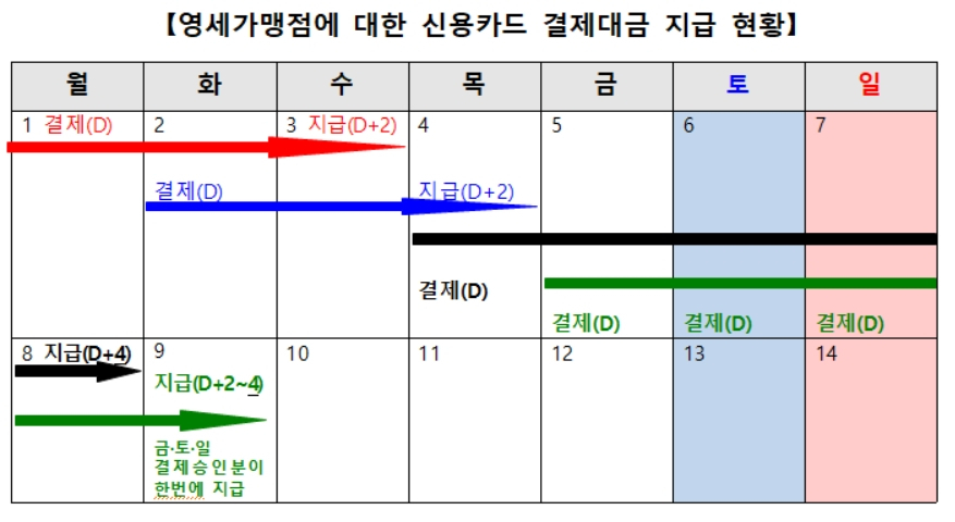 [자료=금융위원회]