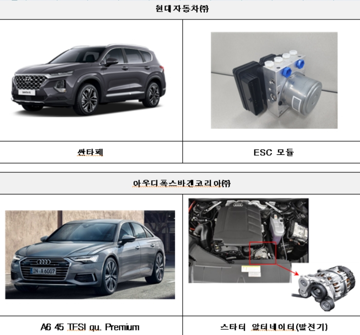 국토교통부는 현대자동차와 아우디폭스바겐코리아 등에서 제작 또는 수입·판매한 총 11개 차종 11만6710대에서 결함이 발견돼 시정조치(리콜)한다고 4일 밝혔다. [국토교통부 제공]