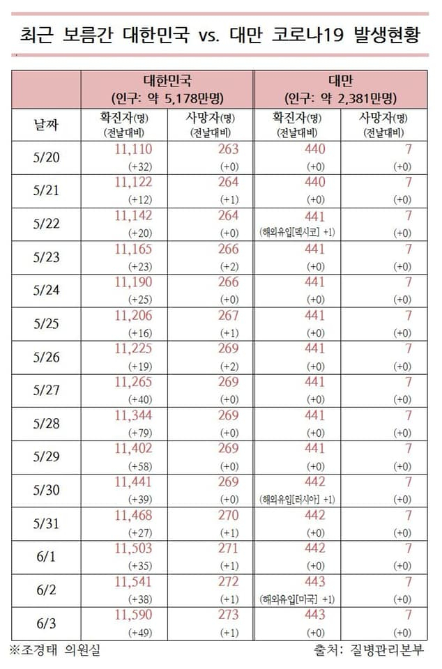 [조경태 페이스북]