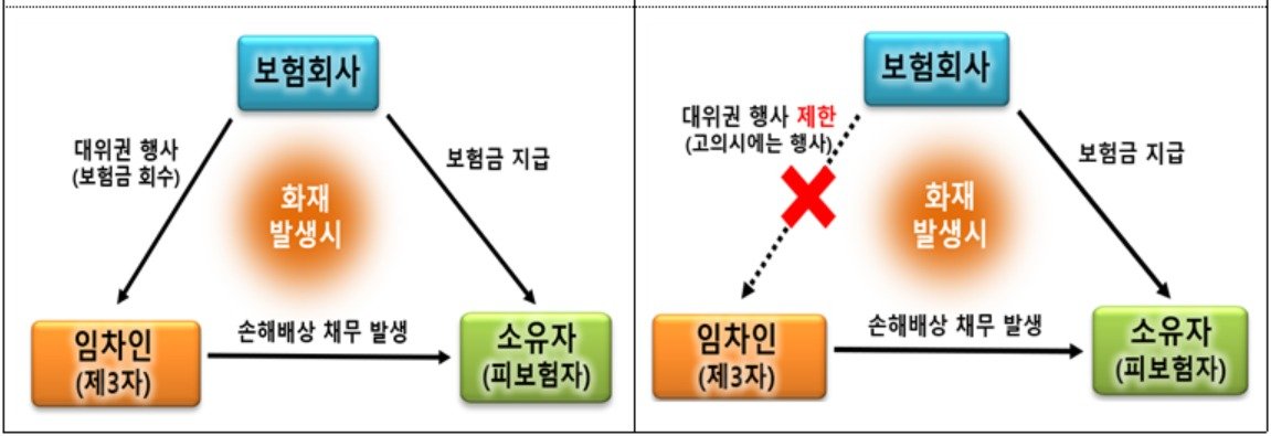 [금융감독원 제공]