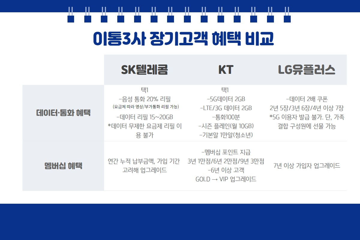 각사 취합