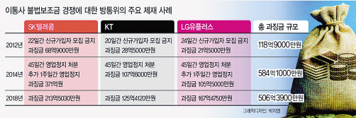 [IT선빵!] “선처해 주세요” 5G 불법보조금  ‘최후변론!’