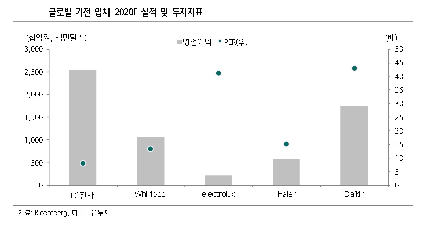 [제공=하나금융투자]