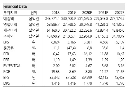 [하나금융투자]