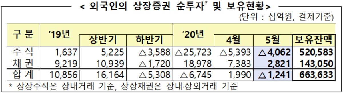 자료 : 금융감독원