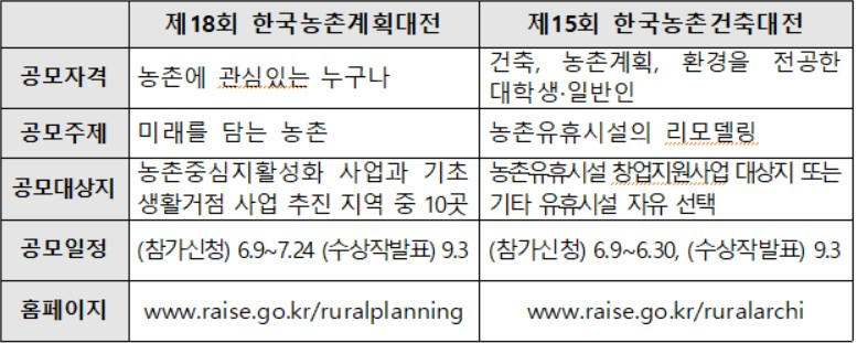 〈자료: 농림축산식품부〉