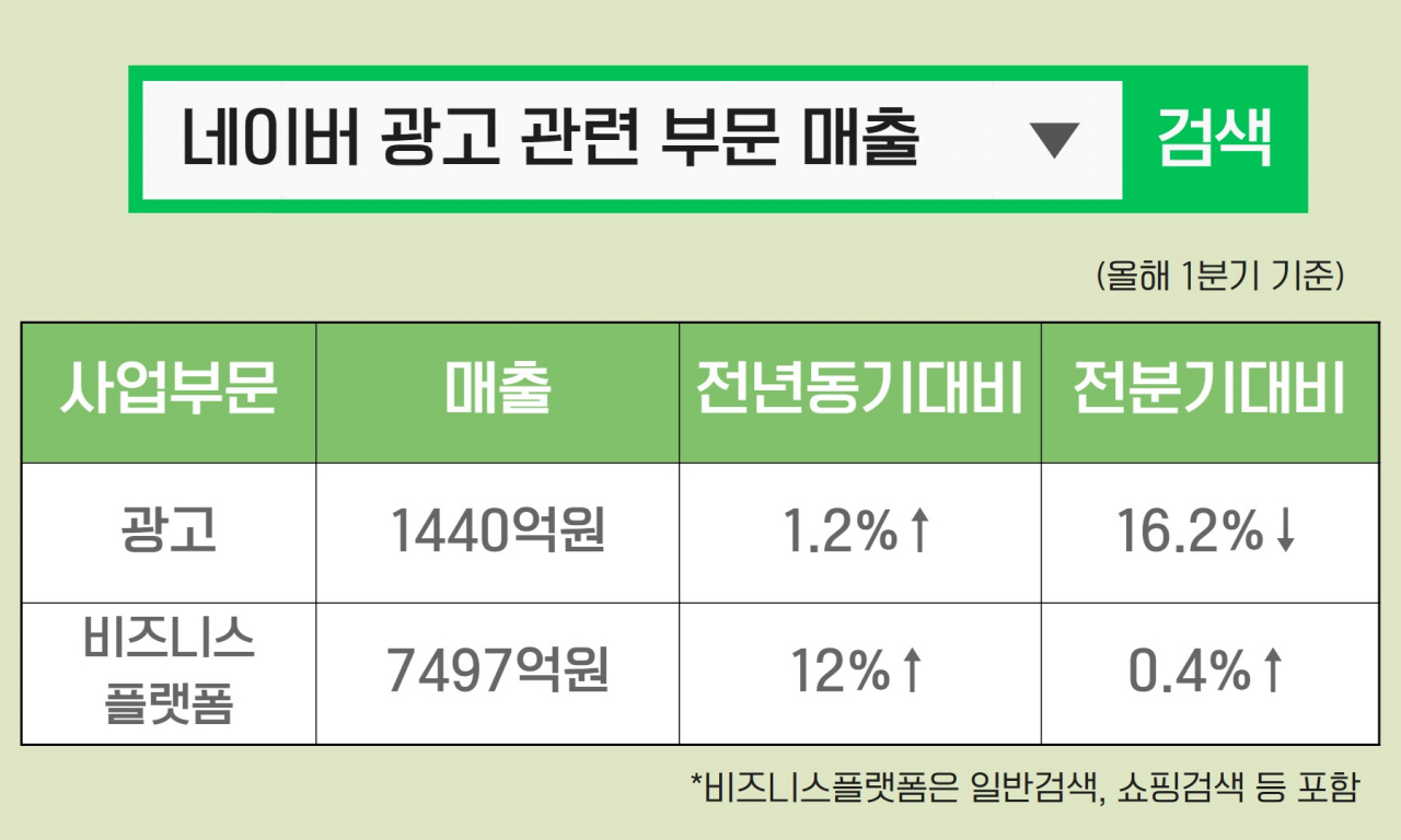 [그래픽=김민지 기자/jakmeen@]