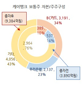 *추정 수치로, 실제와 차이가 있을 수 있음.