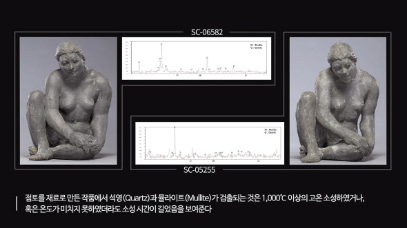 권진규 테라코타 ‘여인좌상’ 과학분석. [국립현대미술관 제공]