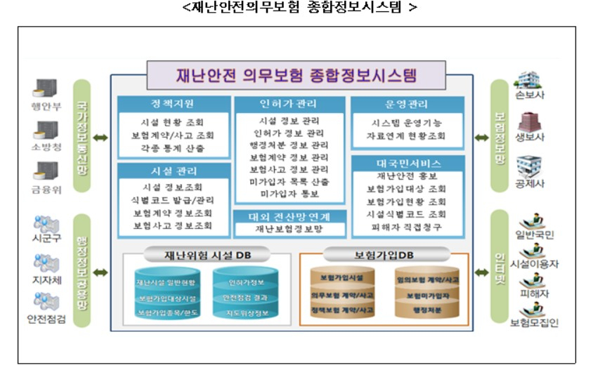 〈자료: 행정안전부〉