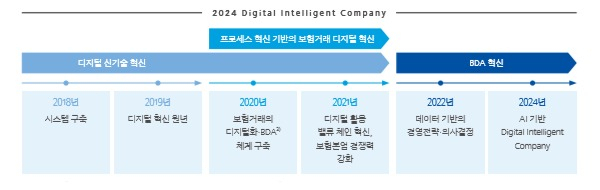 출처=삼성생명 2020 지속가능경영보고서