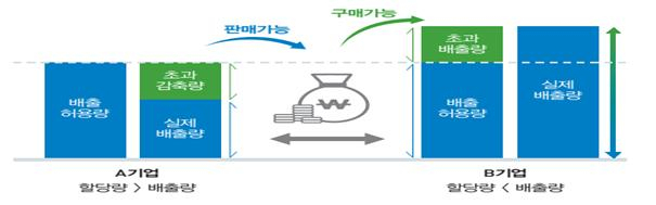 [사진=한국거래소]