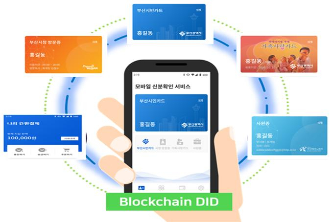 부산시민 전자지갑 개념도. [부산시 제공]