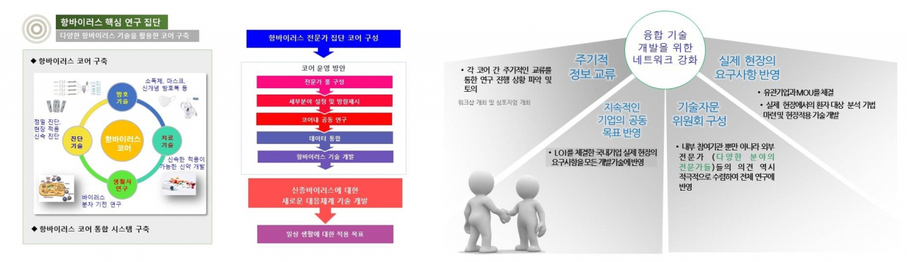 항바이러스연구센터 조직 및 주요기능.[GIST 제공]