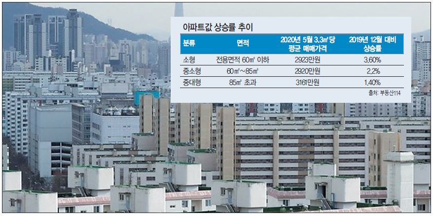 서울시 노원구 일대 아파트 단지의 모습. [연합]