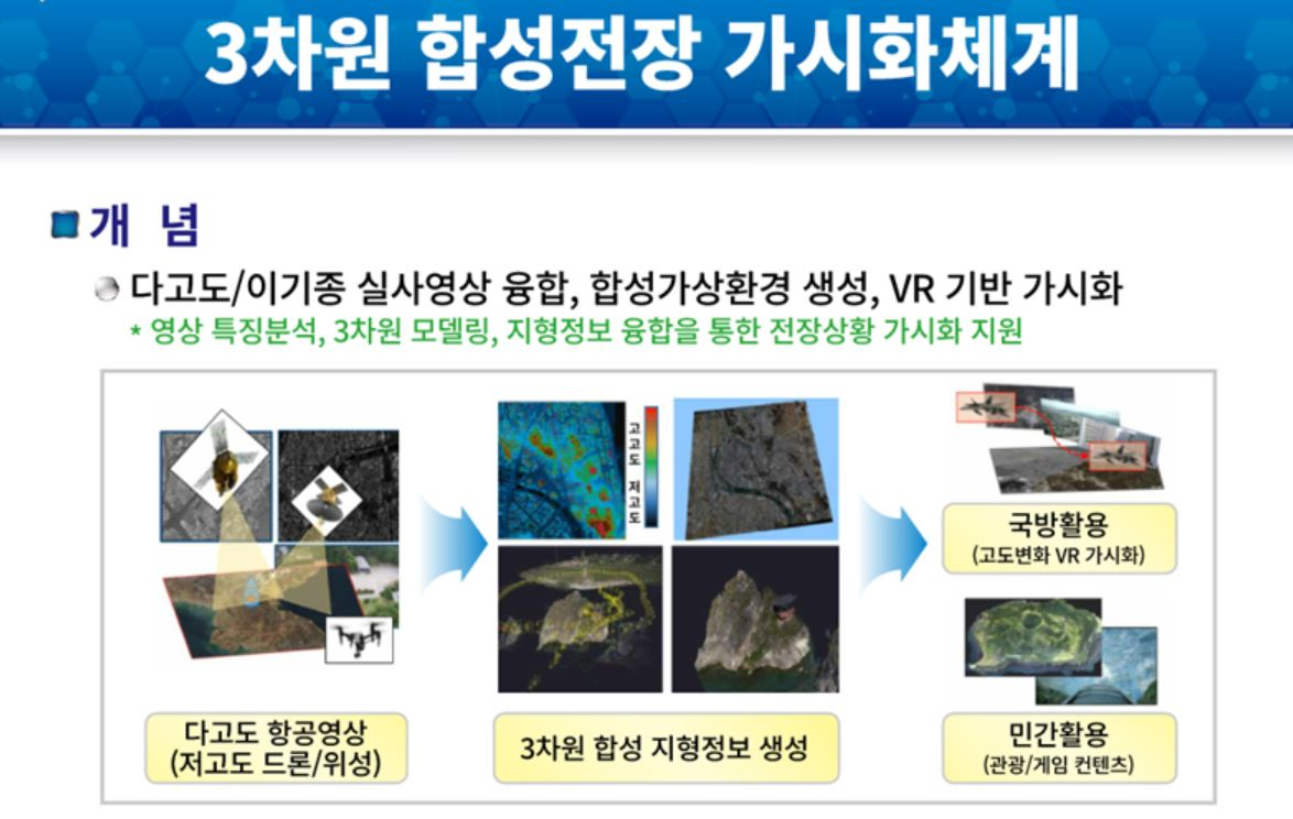 국방부와 과기정통부가 개발 중인 3차원 합성전장 가시화체계. 90분만에 전투기 정밀타격 대상 지역 건물 100개를 완벽하게 재현할 수 있다.[사진=국방부]