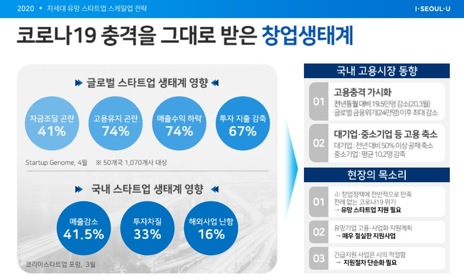 서울시 차세대 유망 스타트업 스케일업 전략. [서울시 제공]