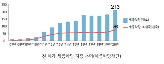[문체부 자료]