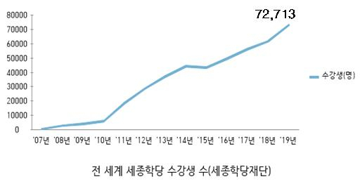 [문체부 자료]