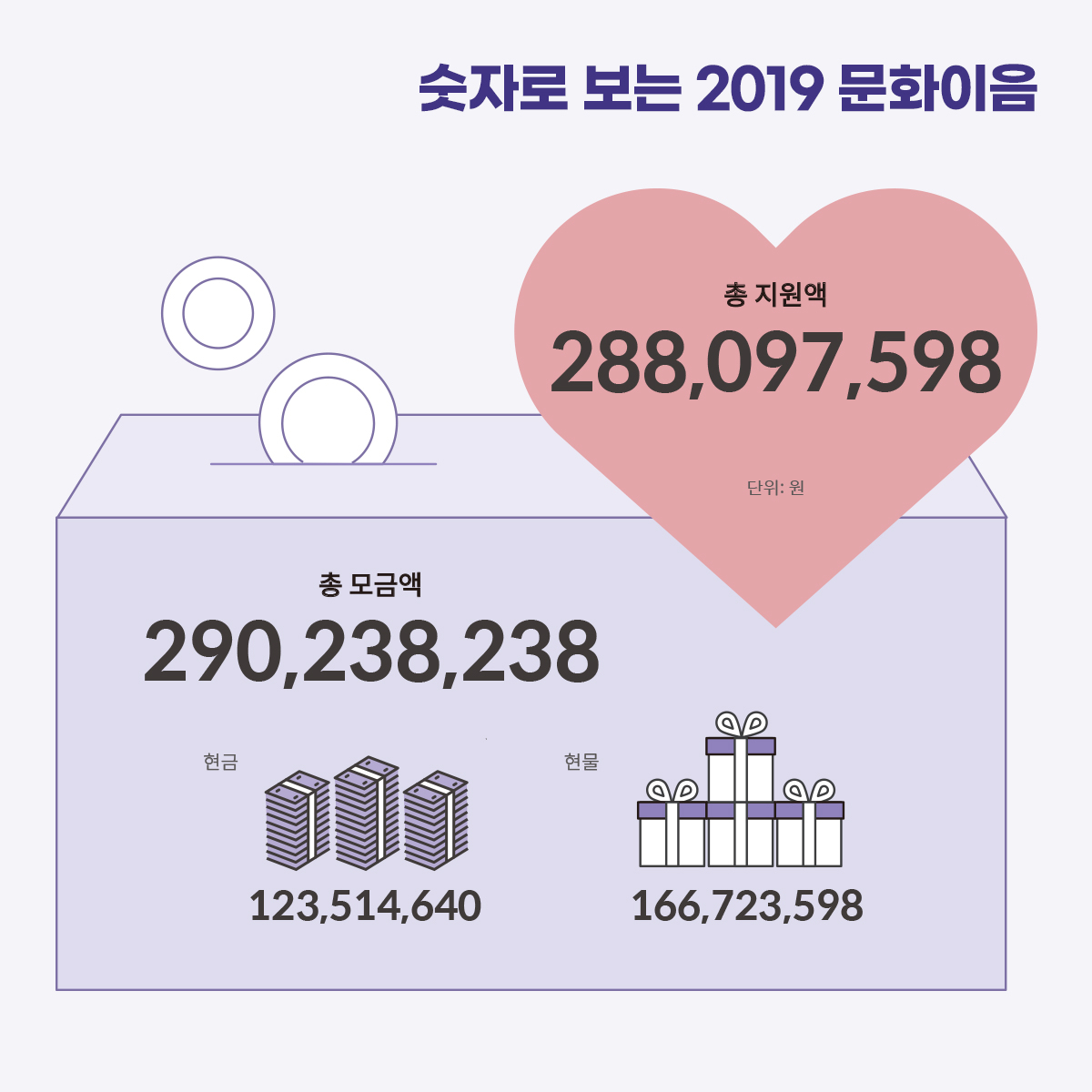문화이음