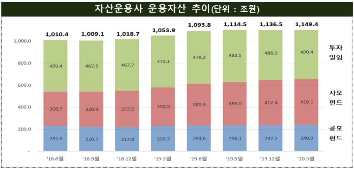 [자료 : 금융감독원]