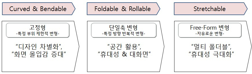 디스플레이 발전도 [LG디스플레이 제공]