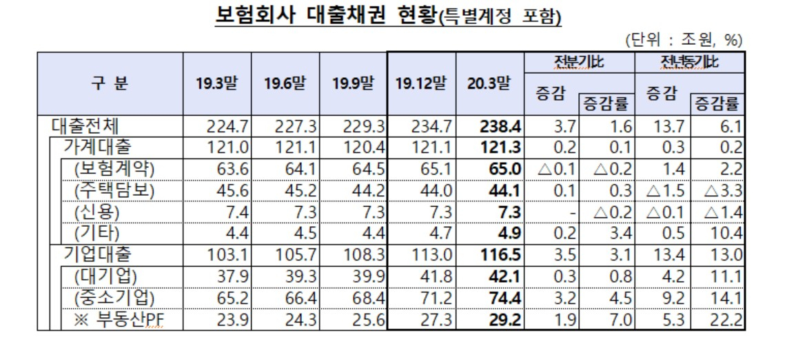 자료=금융감독원