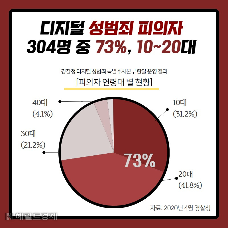 [제작=신주희 기자]