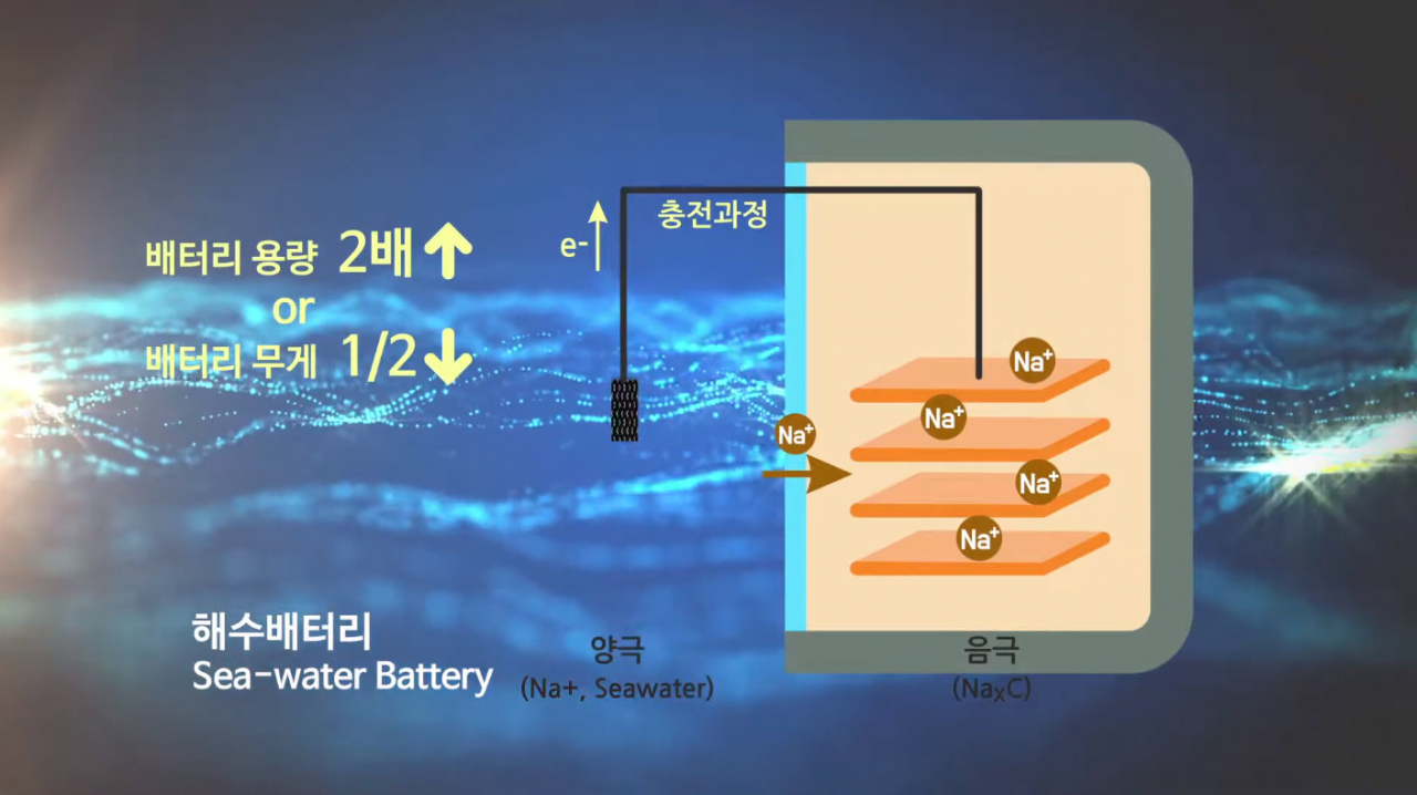 해수배터리 원리 모식도.[KIOST 제공]