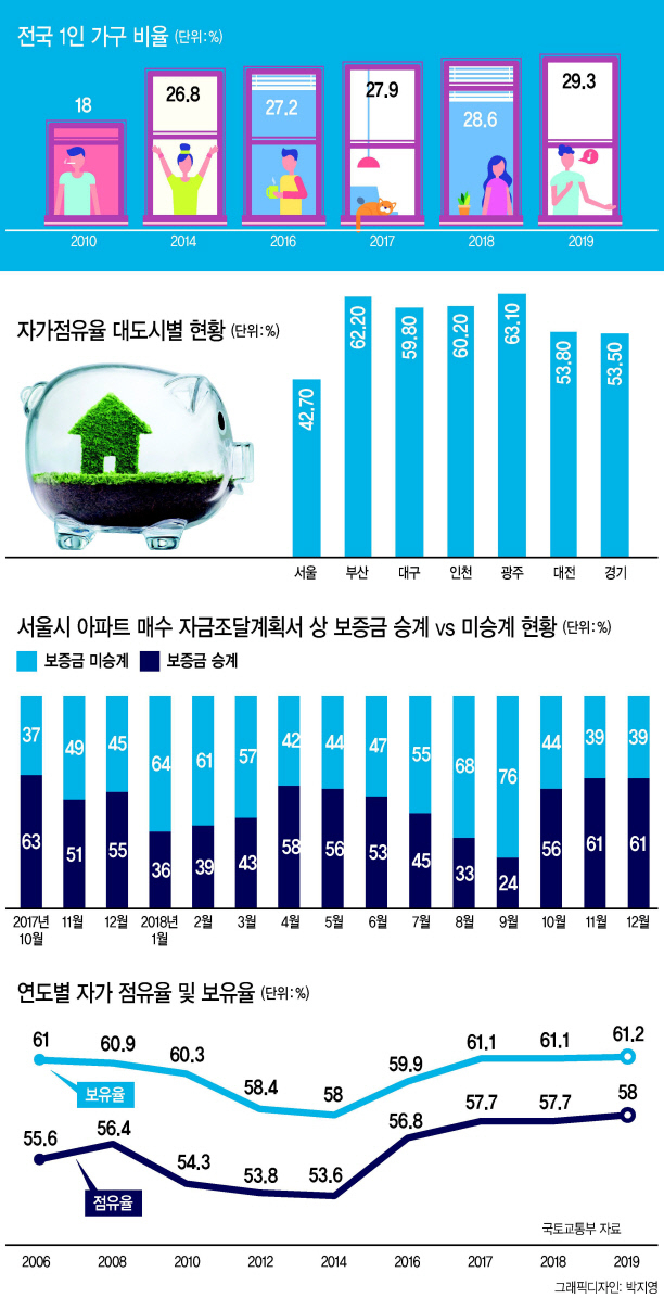 그래픽디자인: 박지영
