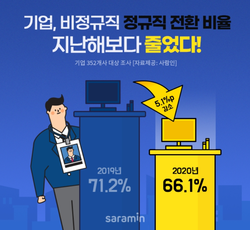 [사람인 제공]