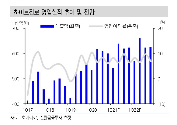[제공=신한금융투자]