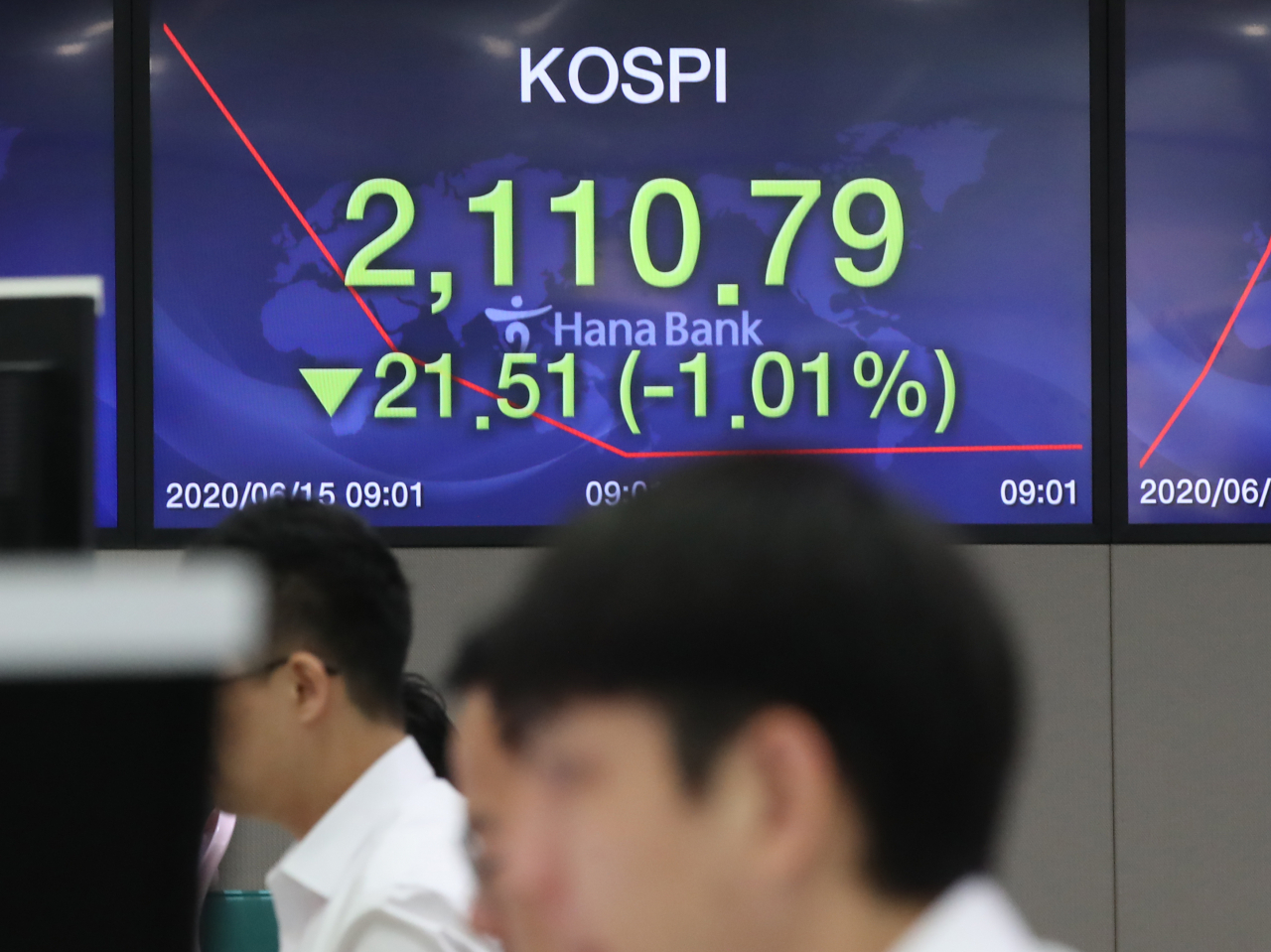 코스피가 지난주 11일 이후 하락세를 보이면서 3월 폭락에 이어 2차 조정 압박이 커지고 있다.사진은 15일 오전 서울 중구 하나은행 본점 딜링룸. [연합]