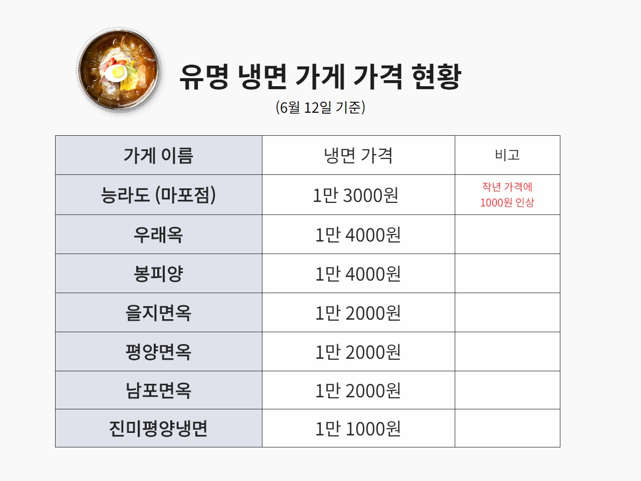 [디자인=김빛나 기자]