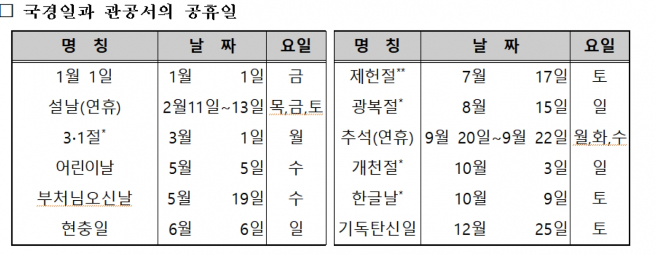 2021년 국경일과 관공서 공휴일.[과기정통부 제공]